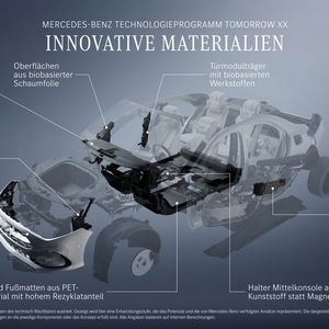 Die Ingenieure haben sich überlegt, wo neue Materialien eingesetzt werden können.(Bild:  Mercedes-Benz AG)