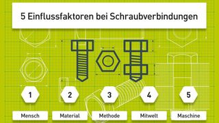 Mensch, Material, Maschine, Mitwelt, Methode – die sogenannten 5 Ms – beeinflussen entscheidend die Qualität einer Schraubverbindung. (Akademie der Schraubverbindung)