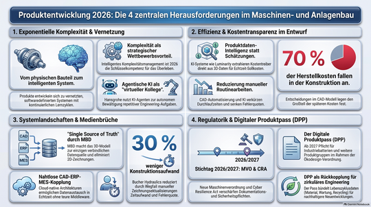 Die aktuellen Herausforderungen in der Produktentwicklung zu meistern ist kein Kinderspiel. (Bild:  KI-generiert / Gemini)