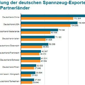(Bild:  Copyright VDMA)