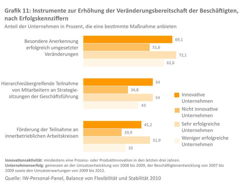  (Bild: IW-Personal-Panel)
