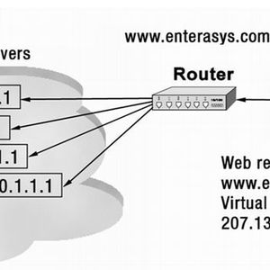 Abbildung 1: Verwendung von LSNAT