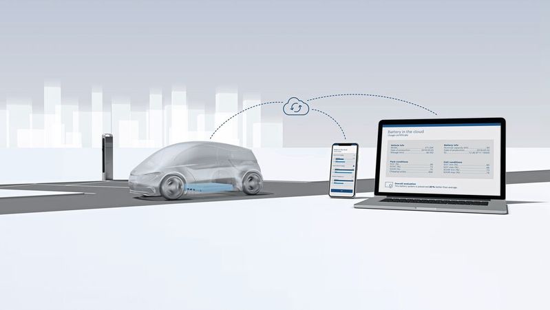 Durch den Abgleich der Batteriedaten des Fahrzeugs mit Informationen aus der Cloud lässt sich eine Prognose über die Lebensdauer und Leistungsfähigkeit der Batterie erstellen.