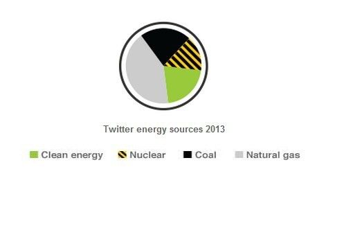  (Greenpeace USA)