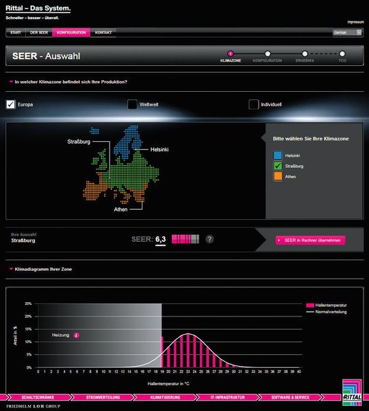 Bild 2: Der Energieeffizienz- und TCO-Rechner für Kühlgeräte mit Klimadiagramm entsprechend ausgewählter Klimazone und SEER. (Rittal)