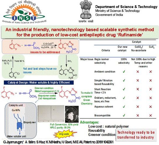 Scientists at the Institute of Nano Science & Technology have developed a nanotechnology-based industry-friendly and low-cost method for the production of antiepileptic drug ‘Rufinamide’. Scientists at the Institute of Nano Science & Technology have developed a nanotechnology-based industry-friendly and low-cost method for the production of antiepileptic drug ‘Rufinamide’.