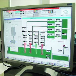 The majority of the pumps are monitored by the SCADA system. 