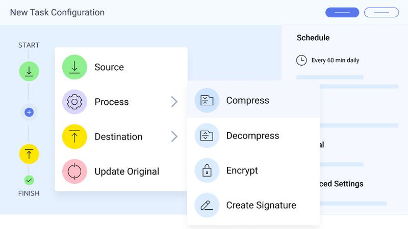 Die Cloud-Plattform Automate MFT verteilt Dateiübertragungen über mehrere Agenten und bündelt Verwaltung, Sicherheit und Monitoring zentral.(Bild:  Progress Software)