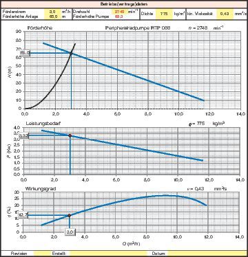 Kennlinien zu Beispiel 1, Dauerbetrieb bei t2 = 340 °C, übereinstimmender Betriebspunkt (Bild: Peter Biebel/VCG)