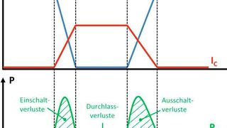 Bild 1: Vereinfachte Darstellung der einzelnen Verlustanteile des Transistors. (Analog Devices)