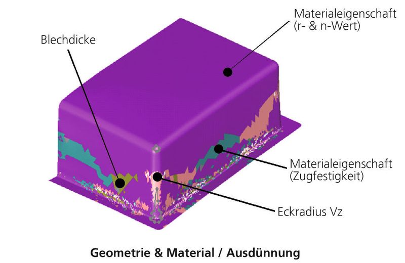 2010 führte die Franke Werkzeugbau AG «Autoform-Sigma» ein und ermöglicht dadurch z.B. die Untersuchung der Designvariablen für die Ergebnisvariable Blechausdünnung im Kugelradius. (Franke Werkzeugbau) (Archiv: Vogel Business Media)