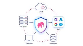 Alle Daten sollen kontinuierlich erfasst und gesichert werden – über Cloud-, SaaS- und On-Premises-Umgebungen hinweg. (Bild: Pink Elephant)