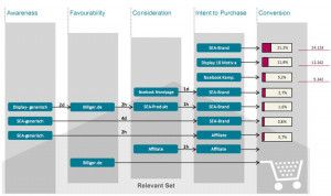 Entscheidungsfindung und Customer Journey (Bildquelle: Oliver Matthias Merx)