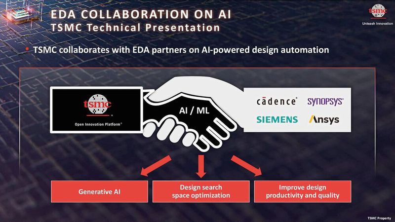 Präsentation auf dem TSMC OIP 2024. (Bild: TSMC)