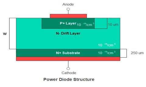 The world of power diodes: functions, types, and applications