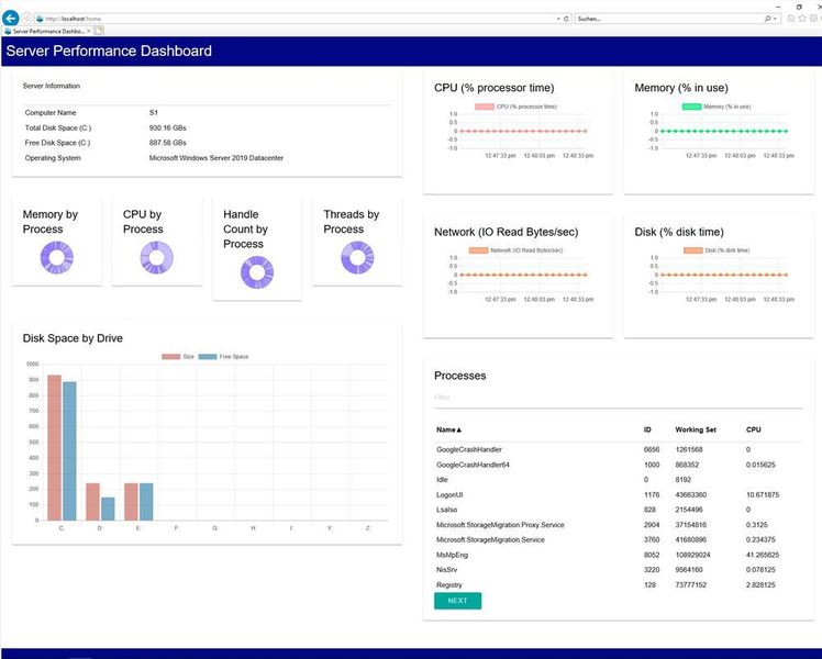 Das Dashboard zeigt in einer grafischen Oberfläche Leistungsdaten von Hyper-V-Hosts an. (Joos / Microsoft)