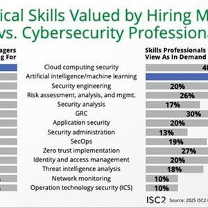 HR-Manager und Cybersecurity-Fachkräfte bewerten den Bedarf an Cloud-Sicherheitskompetenzen unterschiedlich.(Bild:  ISC2)