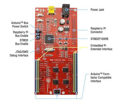 Embedded Pi von Farnell: vereint Raspberry Pi und die vielseitige Arduino-Welt samt 32-Bit-ARM-MCU (Bild: Farnell)