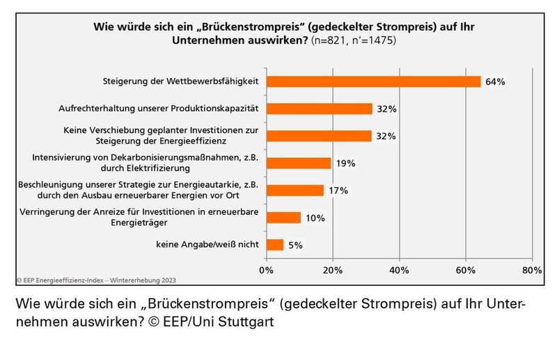  (Bild: EEP / Uni Stuttgart)
