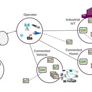 Bild 3 : Marktsegmente, auf die sich das Trust Continuum konzentriert.(Bild:  Imagination Technologies)
