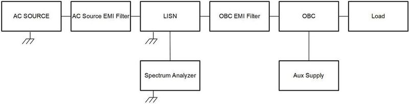 Bild 3: Blockschaltbild des Messaufbaus. (Bild: Texas Instruments)