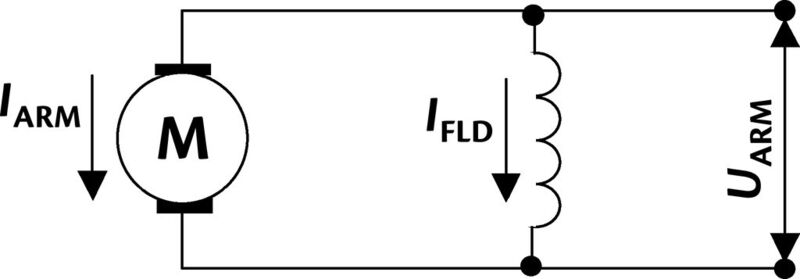 Fig. 17: Scheme of a Shunt DC-Motor. (Contitech CBG)