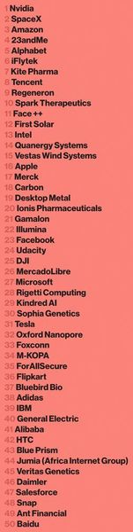 Die Redaktion des MIT Technology Review der US-Universität Massachusetts Institute of Technology wählt jedes Jahr die 50 intelligentesten Firmen. Hier sind alle Unternehmen aufgelistet. (MIT Technology Review)