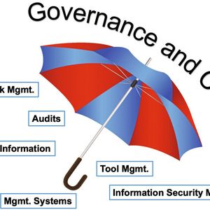 Bild 3:  Unter dem Schirm von Governance & Culture.(Bild:  MicroConsult)