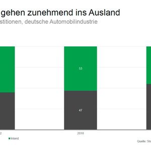 Immer mehr Unternehmen wollen eigentlich geplante Investitionen in Deutschland verschieben, verlagern oder ganz streichen. (Bild: VDA)