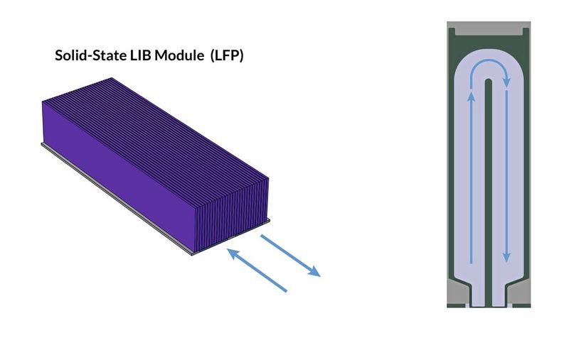 Die beiden Batterietechnologien, wie sie im Comsol-Modell dargestellt sind. (Bild: IAV/Comsol)