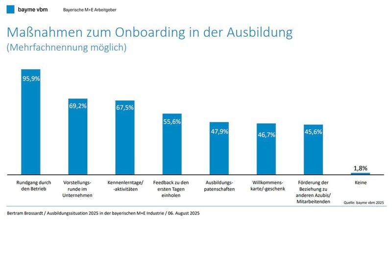  (Bild: „bayme vbm 2025“)