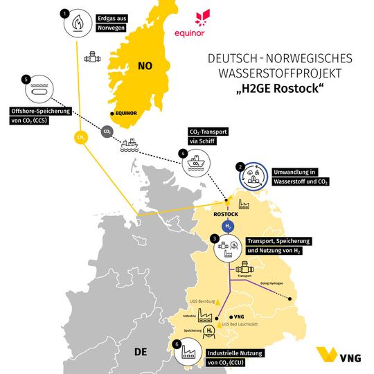 Deutsch-norwegisches Wasserstoffprojekt H2GE Rostock(Bild:  VNG)