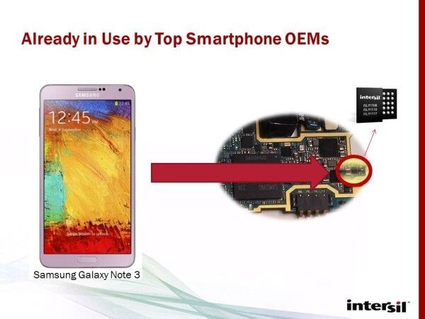 Die neuen Schaltregler sind bereits im Einsatz (Bild: Intersil)