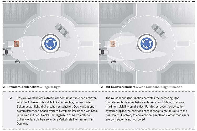 Dafür gibt es praktische Funktionen wie das Kreisverkehrslicht, das die Sicht beim Einfahren in den Kreisverkehr verbessert. (Foto: Daimler)