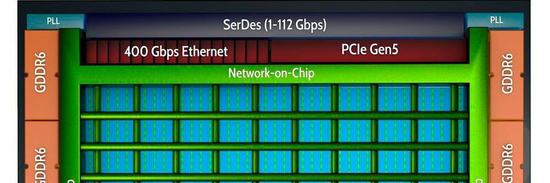 Gut verschaltet: Der 2019 vorgestellte Speedster7t war das erste FPGA, das im damals gerade eingeführten 7-nm-CMOS-Prozess gefertigt wurde. Der Baustein zeichnet sich durch eine schnelle Network-Fabric aus.