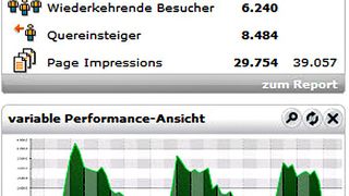 etracker Dashboard (Ausschnitt) (Bild: etracker)