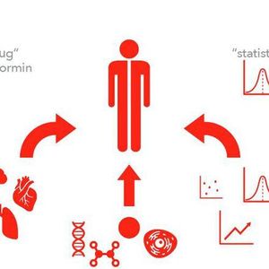 (Das DZD ermöglicht Diabetes aus mehreren Blickwinkeln zu erforschen (Quelle DZD))