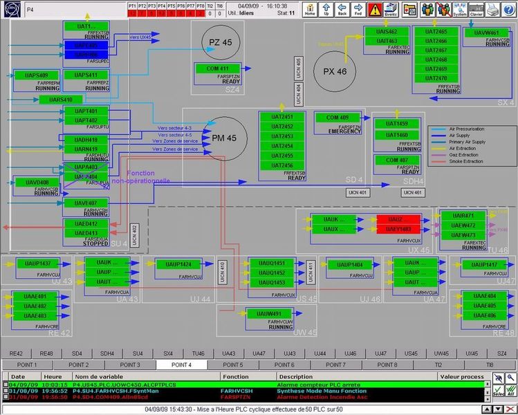 PcVue-Darstellung einer experimentellen Zone und ihrer Lüftungseinheiten. (Archiv: Vogel Business Media)