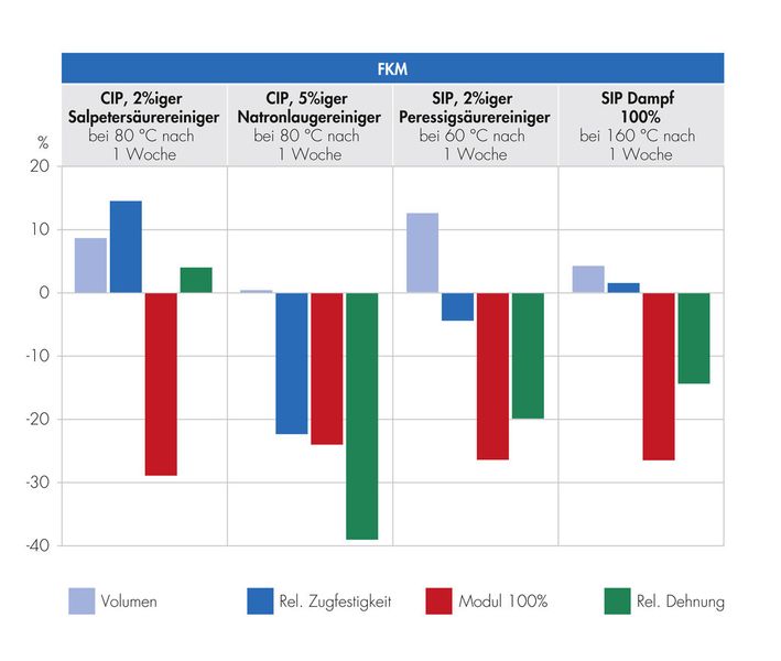  (Bild: Freudenberg Sealing Technologies)