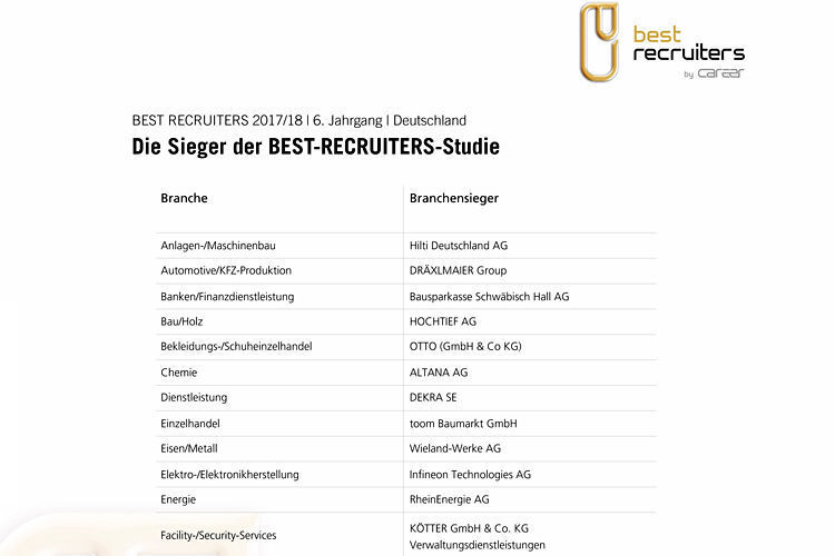 Die Branchensieger der Best-Recruiters-Studie 2017/2018. (Best Recruiters)