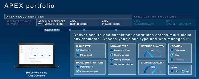 Private, Hybrid und Multi Clouds selbst einzurichten und zu managen, kostet viel Zeit und Geld. Einfacher ist das mit den APEX Cloud Services: Dell Technologies übernimmt diese Aufgaben und bietet Unternehmen ein konsistentes "Cloud-Erlebnis". 