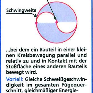 (Archiv: Vogel Business Media)
