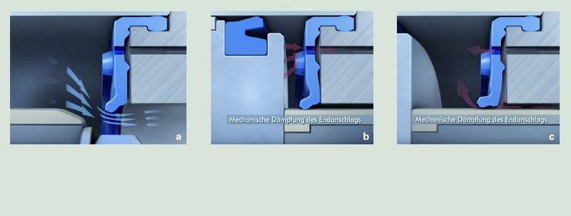 Bild 1 Funktionsweise der Damp & Seal Dichtung: a) Statische Abdichtung zwischen Deckel und Zylinderrohr, Wegfall von  axialen Halterungen bzw. Hinterschnitten im Deckel  b) Durch Ringkanal lageunabhängige Montage, Bohrungen verbinden Dämpfungsbohrung mit Druckraum  c) Belüftung des Kolbenraums durch Bohrungen und Flexibilität der Dichtung gegeben (Archiv: Vogel Business Media)