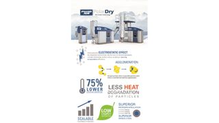 Infografik des Sprühtrockners Polardry (Bild: Spraying Systems)