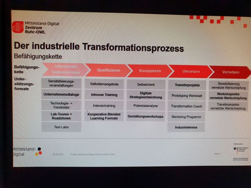 Verschiedene Unterstützungsformate (Bild: Stotz)