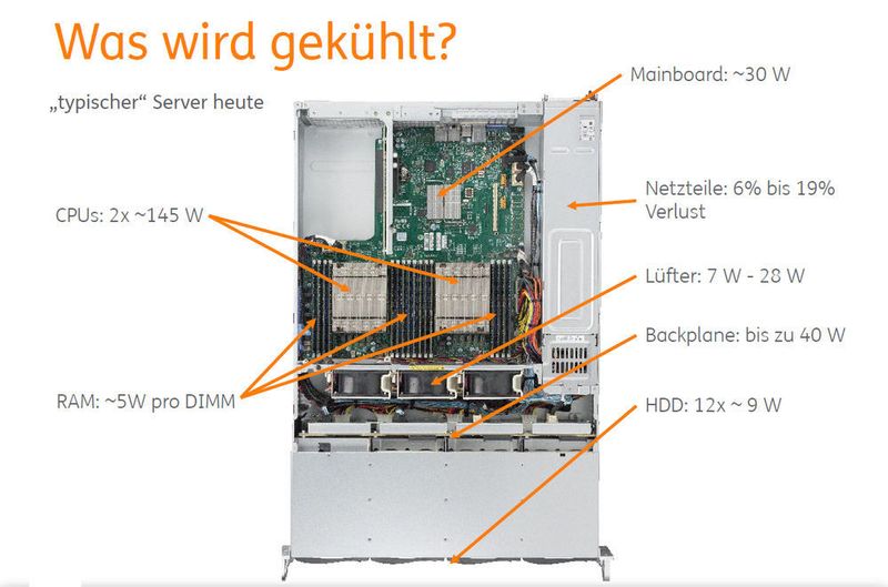 Ein Server-Board produziert jede Menge Wärme.  (Thomas-Krenn.AG)