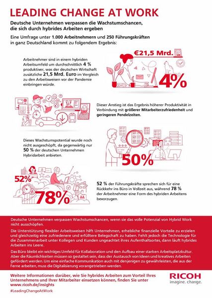 Die wirtschaftlichen Vorteile von Hybrid Work (Bild: Ricoh)