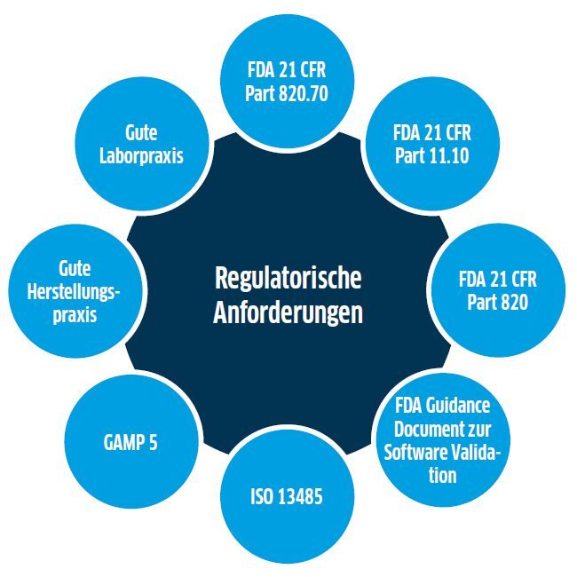 Der Unsichtbare Laborgehilfe