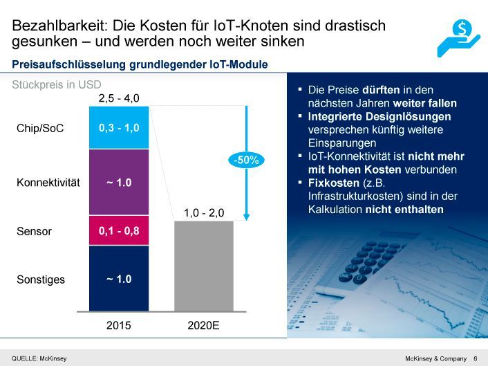 Die Kosten für IoT-Module werden sinken (Bild: McKinsey)