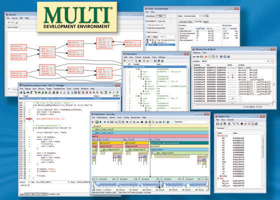 Vielseitigkeit: Mit der integrierten Entwicklungsumgebung MULTI lässt sich die Entwicklungszeit verkürzen und gleichzeitig die Qualität verbessern. (Bild: Green Hills Software)